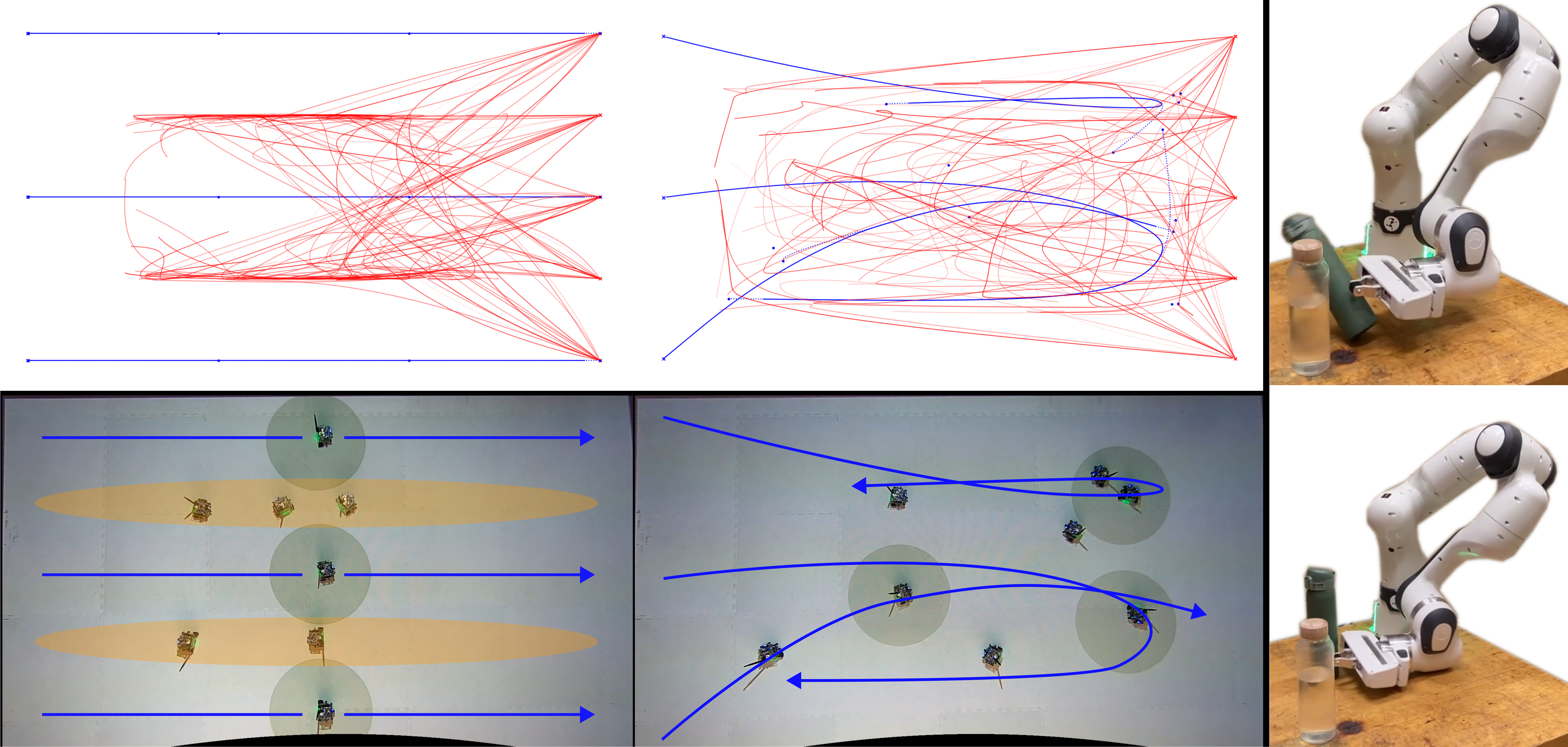 (Left) HW results for search-evasion with 5 hiders and 3 seekers, showing an initial search pattern (blue) and predicted failure modes (red). (Center) HW results for an optimized search pattern leaves fewer hiding places. (Right, top) An initial manipulation policy knocks over the object. (Right, bottom) The repaired manipulation policy pushes without knocking the bottle over.