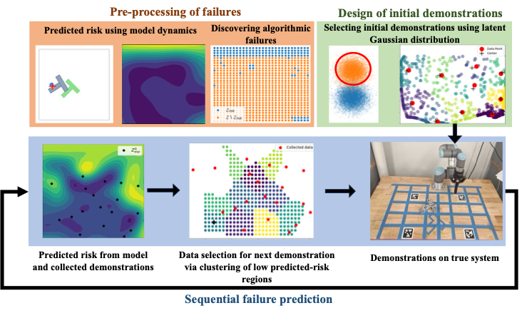 Method Description