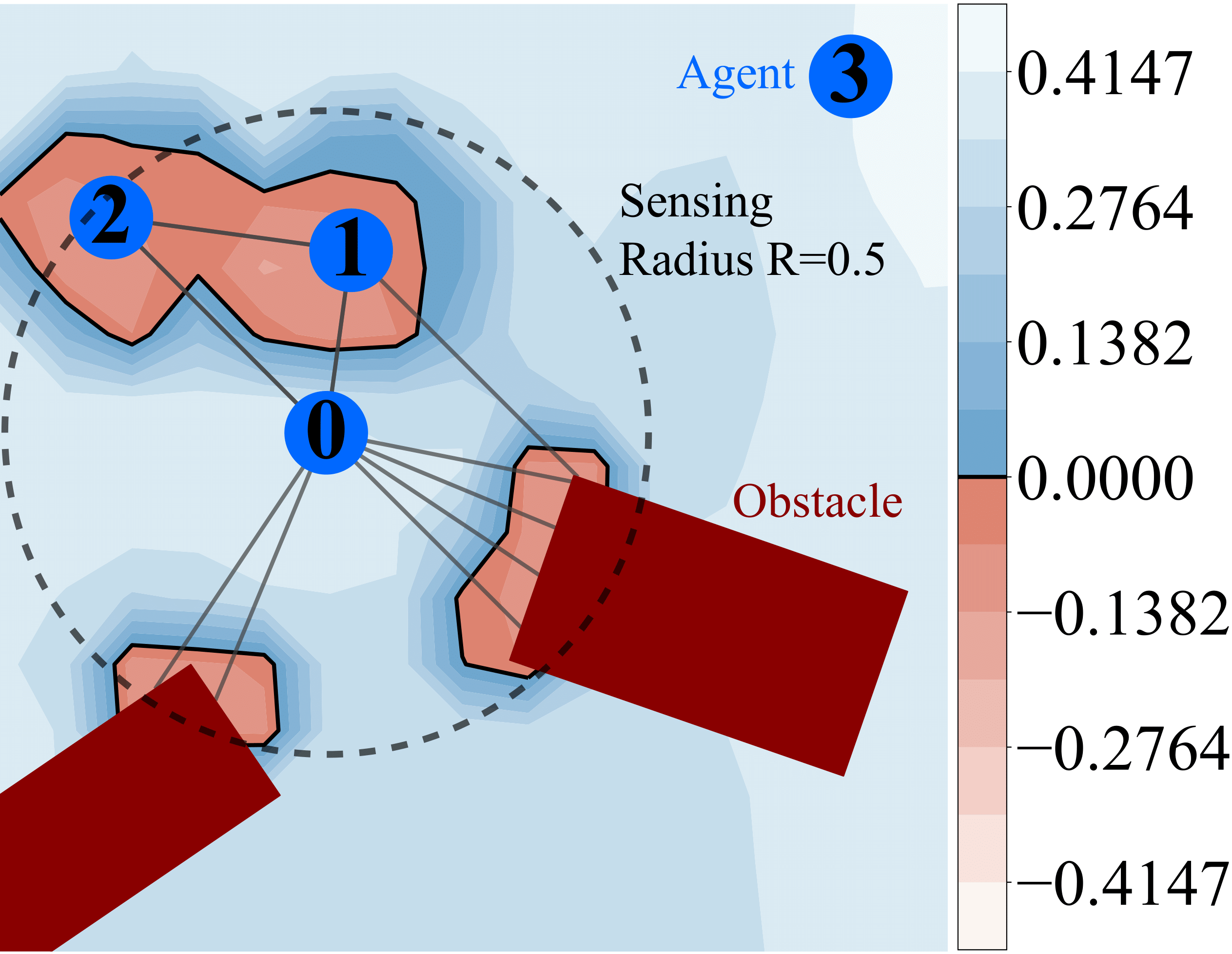 GCBF contour plot