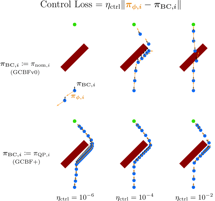 control loss