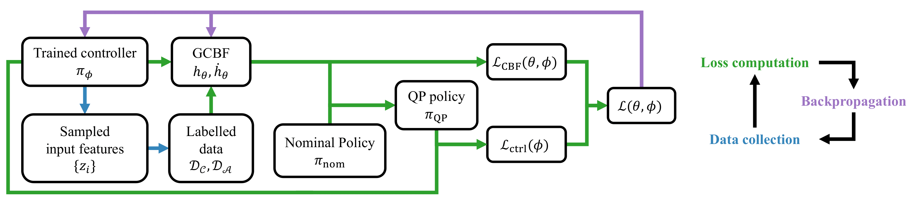 algorithm structure