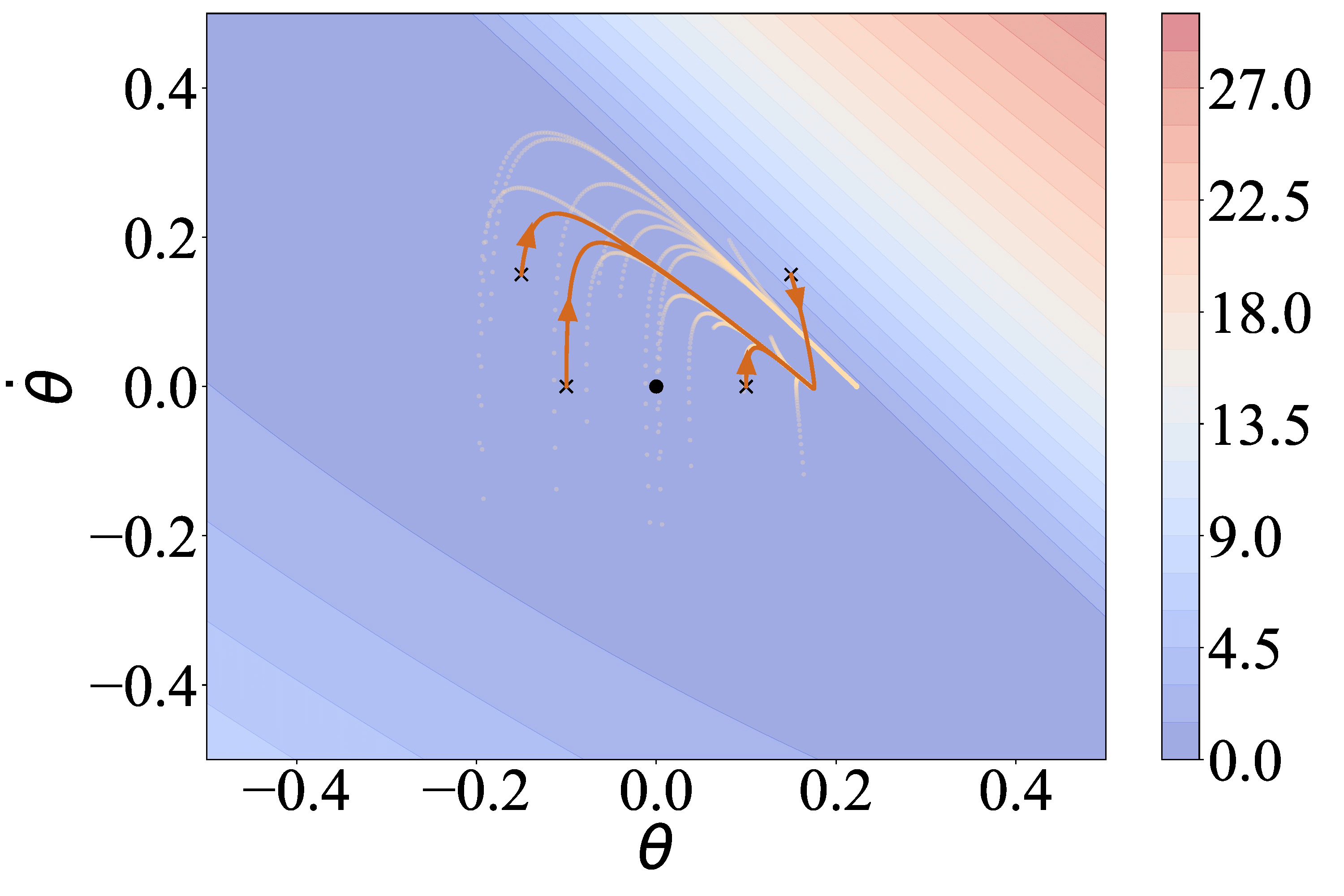 iteration 2