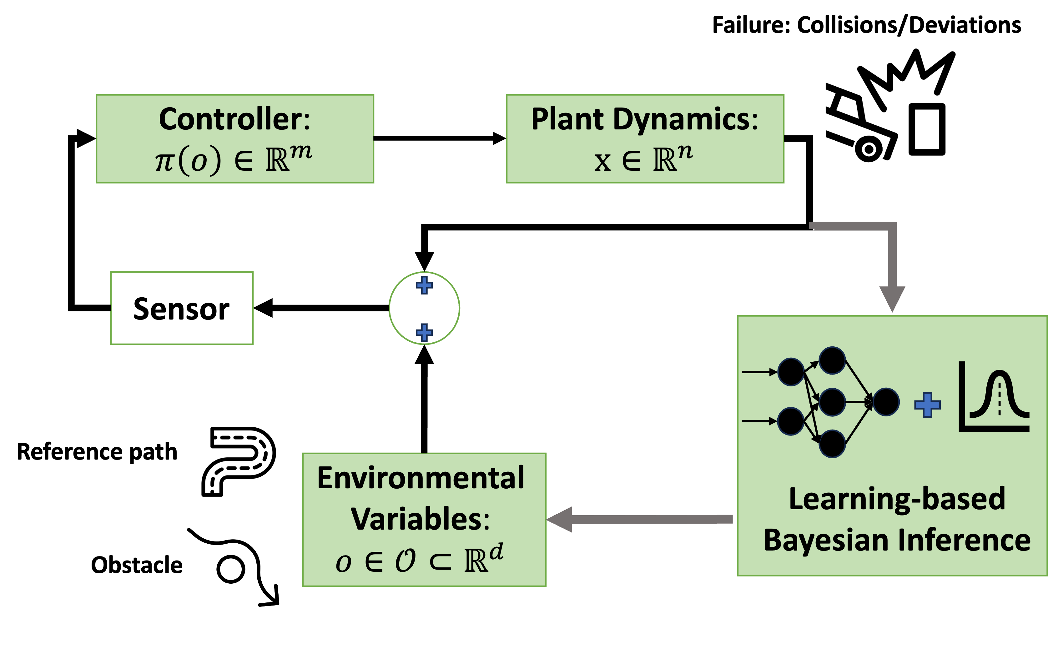 Method Description