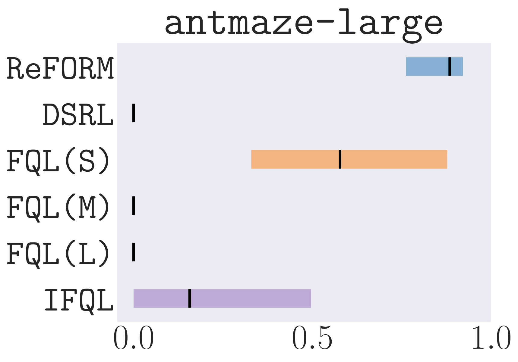 antmaze-large-explore_normalized_reward_boxplot