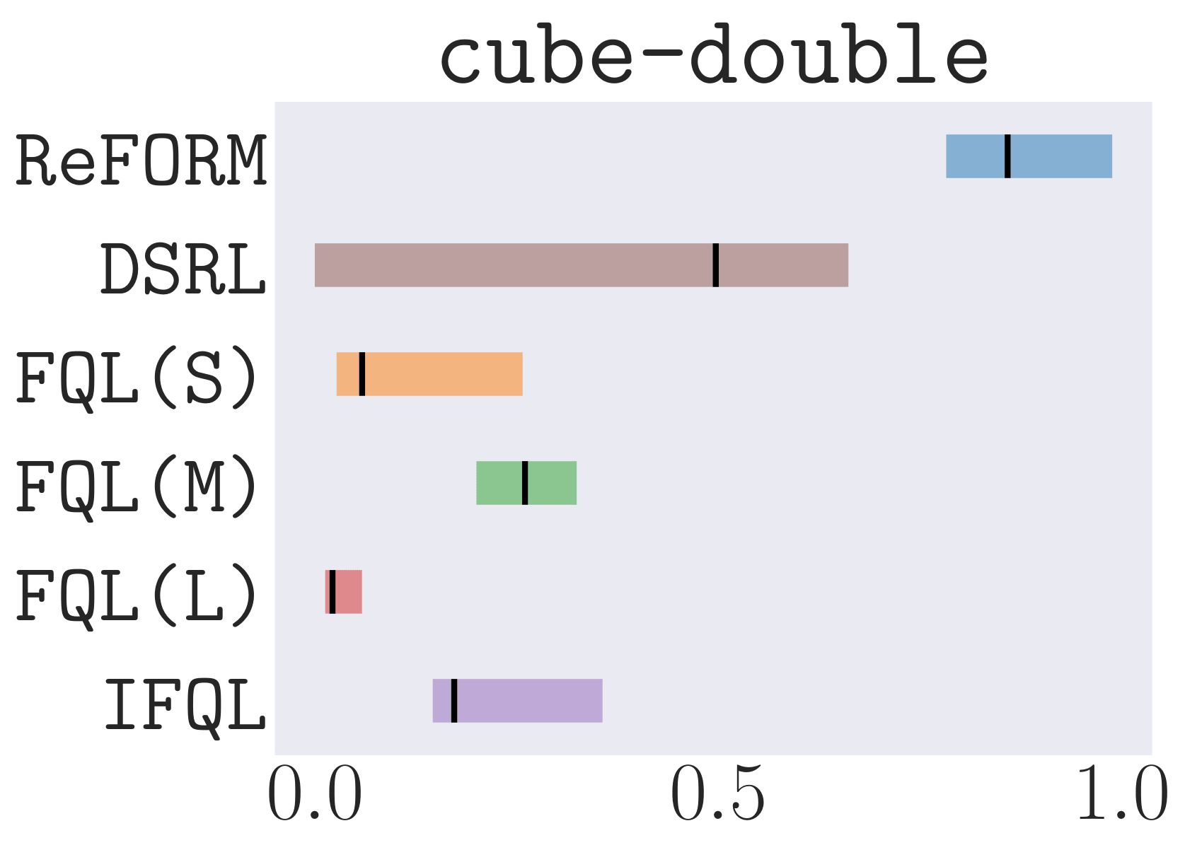 cube-double-play_normalized_reward_boxplot