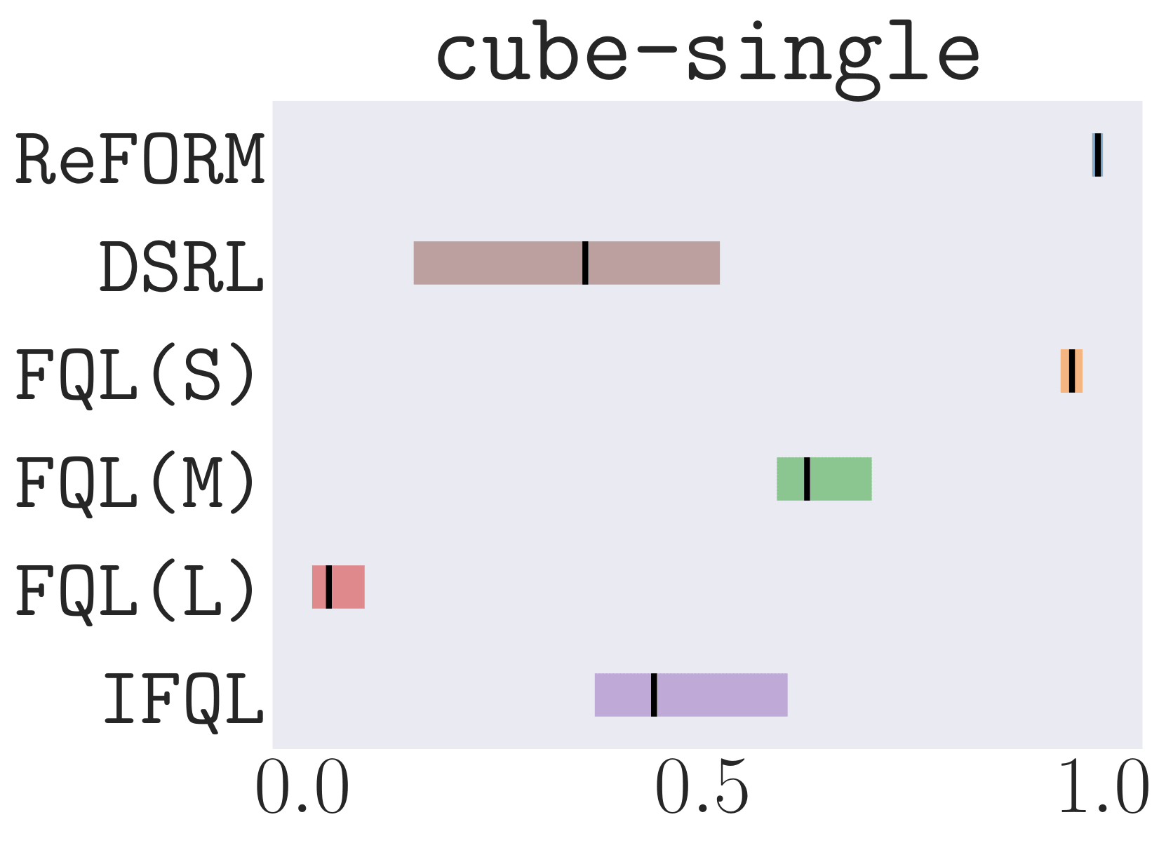 cube-single-noisy_normalized_reward_boxplot