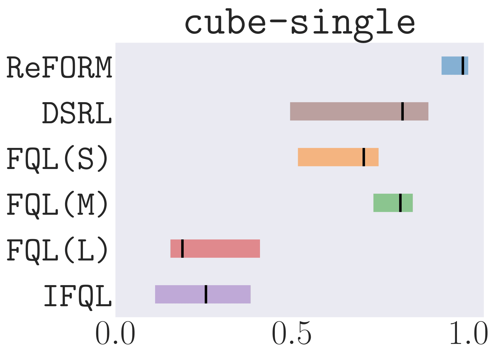 cube-single-play_normalized_reward_boxplot
