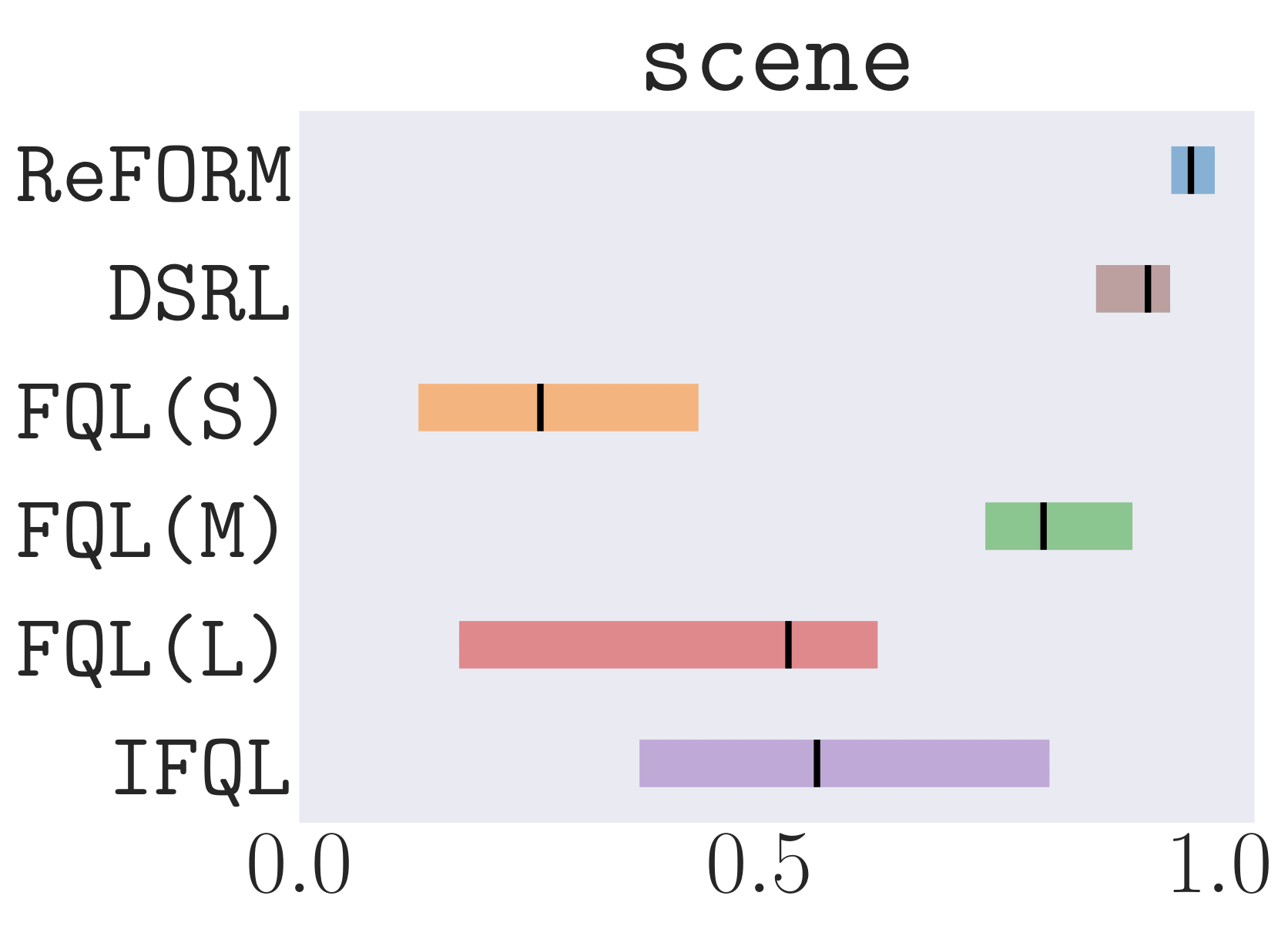 scene-play_normalized_reward_boxplot