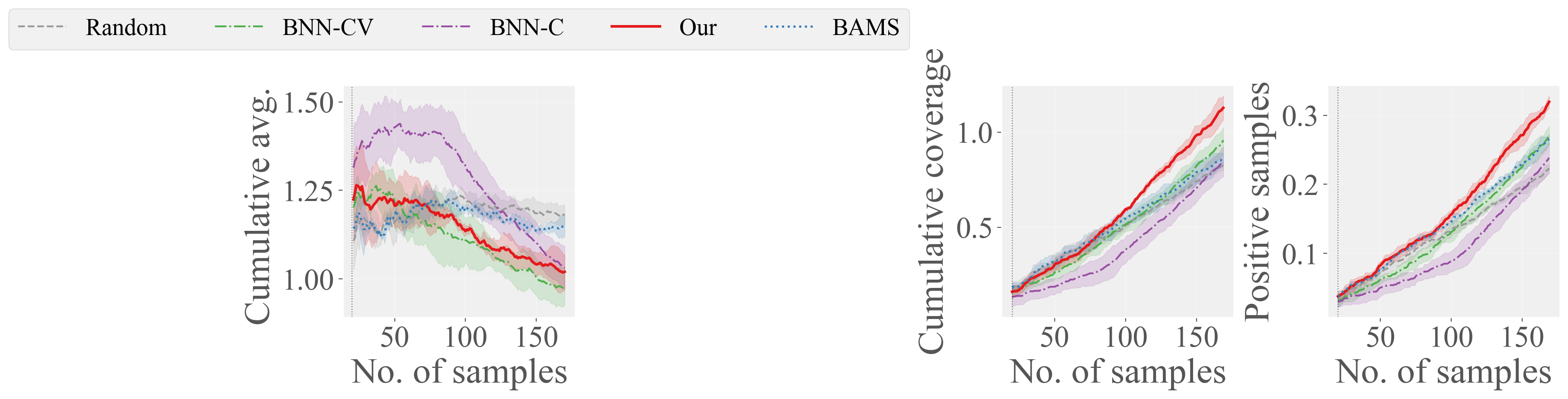 nuPlan cumulative severity, coverage, and positive samples
