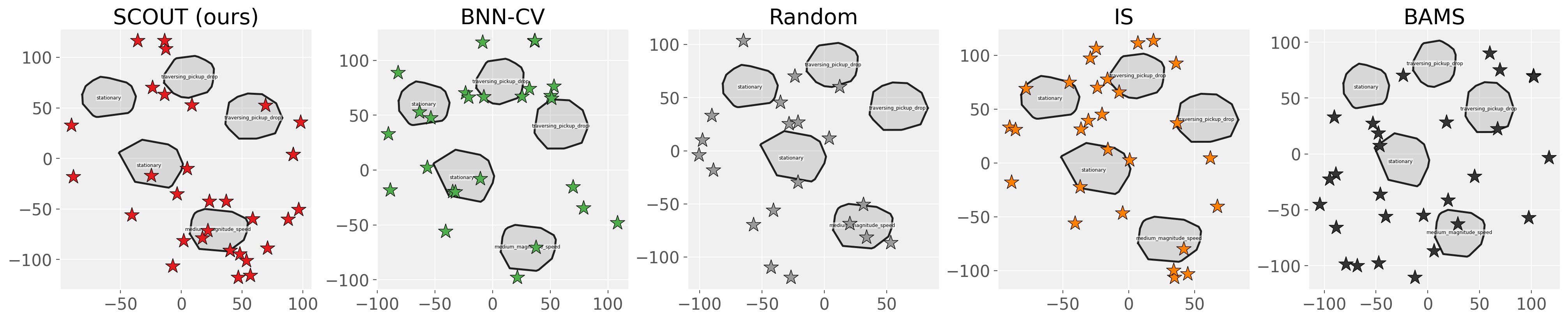 t-SNE of nuPlan scenarios colored by failure and method